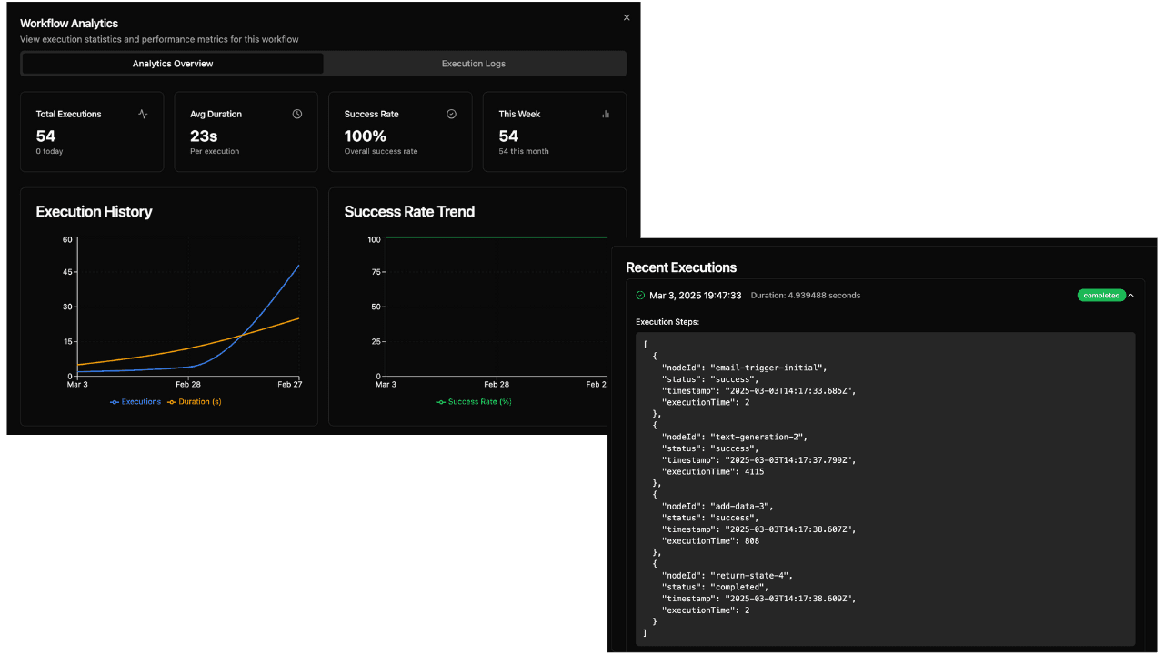 WorqHat workflow monitoring dashboard