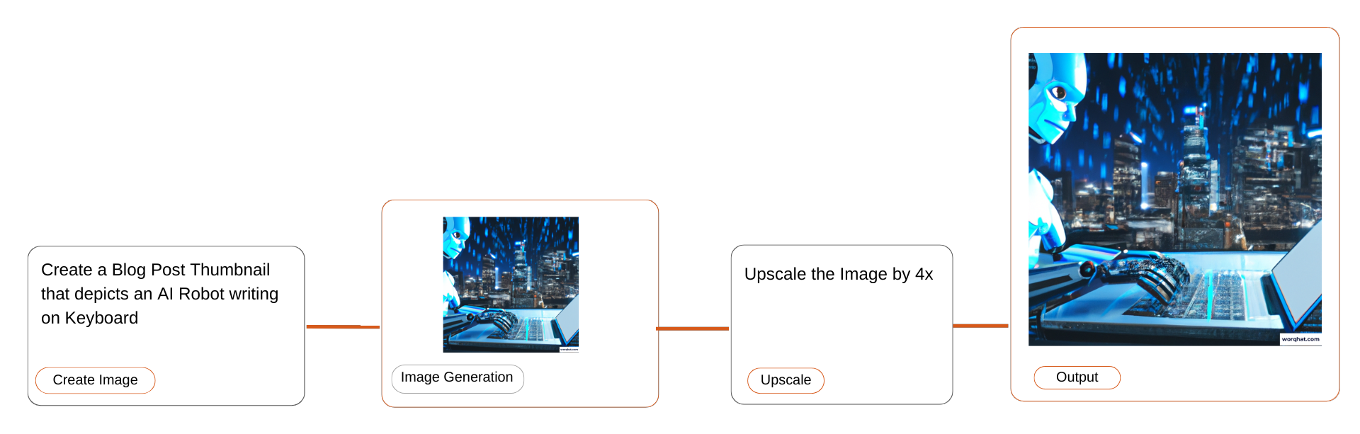 Image Processing Workflow